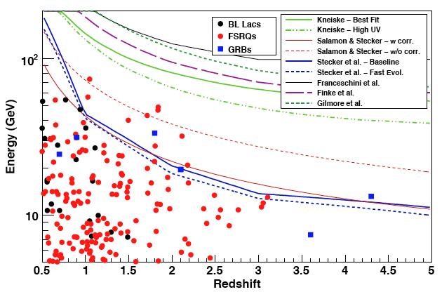 Results from Fermi first-year data for EBL limits from AGN and GRBs (Abdo et al. 2010, ArXiv 1005.