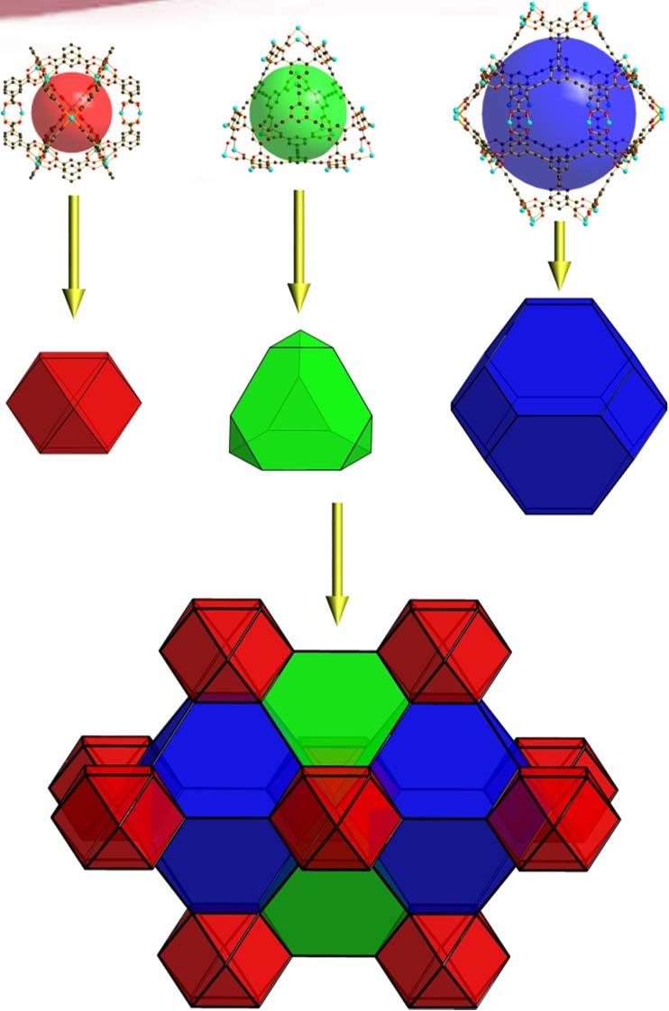 One-pot Synthesis of MOP-based MOFs PCN-6X