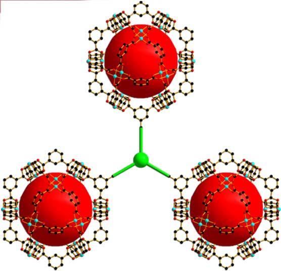 MOFs with Higher Surface Areas and Larger Pore Volumes Material BET area (m 2 /g) CO2 uptake at