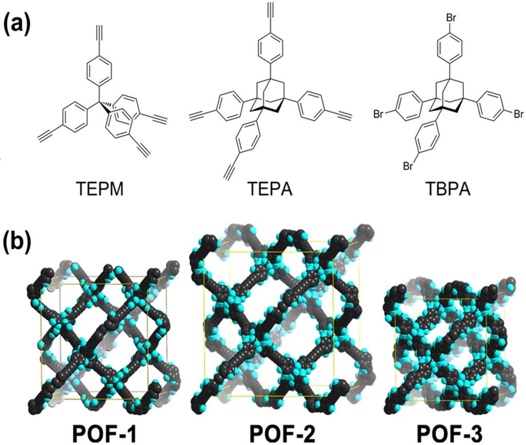 Porous Polymer Network (PPN) Disadvantages: Difficult to