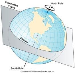 or south of the Equator Latitude increases as one travels north
