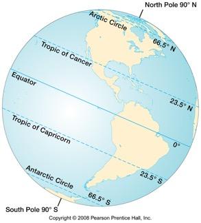Significant parallels of latitude Equator 0 o