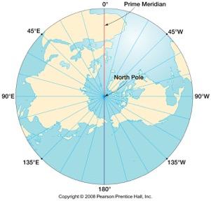 apart at the equator and converge to a single point at the poles Divides the