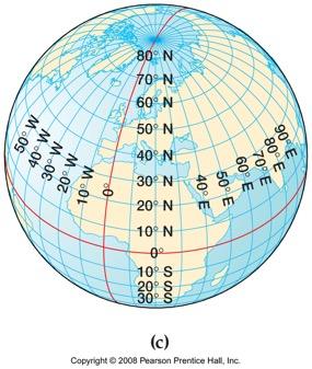 Measuring Latitude and Longitude Measurement based on a circle 360