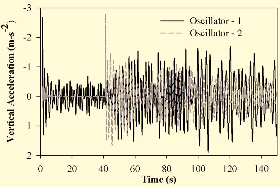 Fig. 4. Time history of vertical acceleration of two oscillators ticity modulus taken as ten times higher than that of the plate. The total mass of the distributed mass was 6.5 kg.