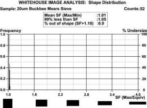 Abslute Precisin in Particle Size Analysis Dr G Rideal, Whitehuse Scientific Ltd The unifrmity f shape f each aperture is als much better.