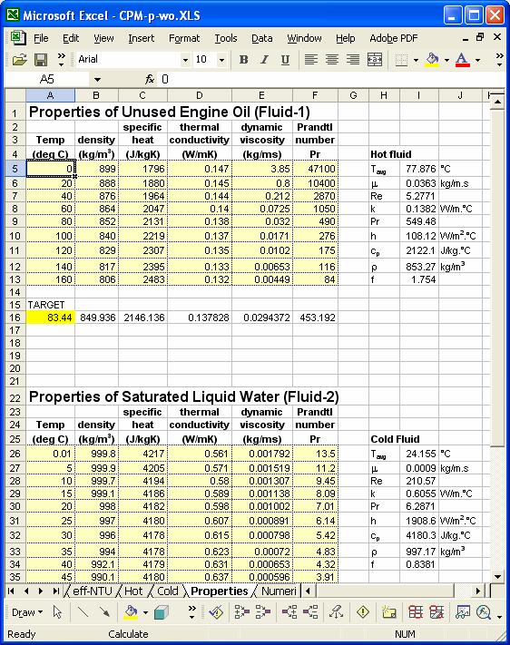 Fluid properties and parameters calculated at the average fluid