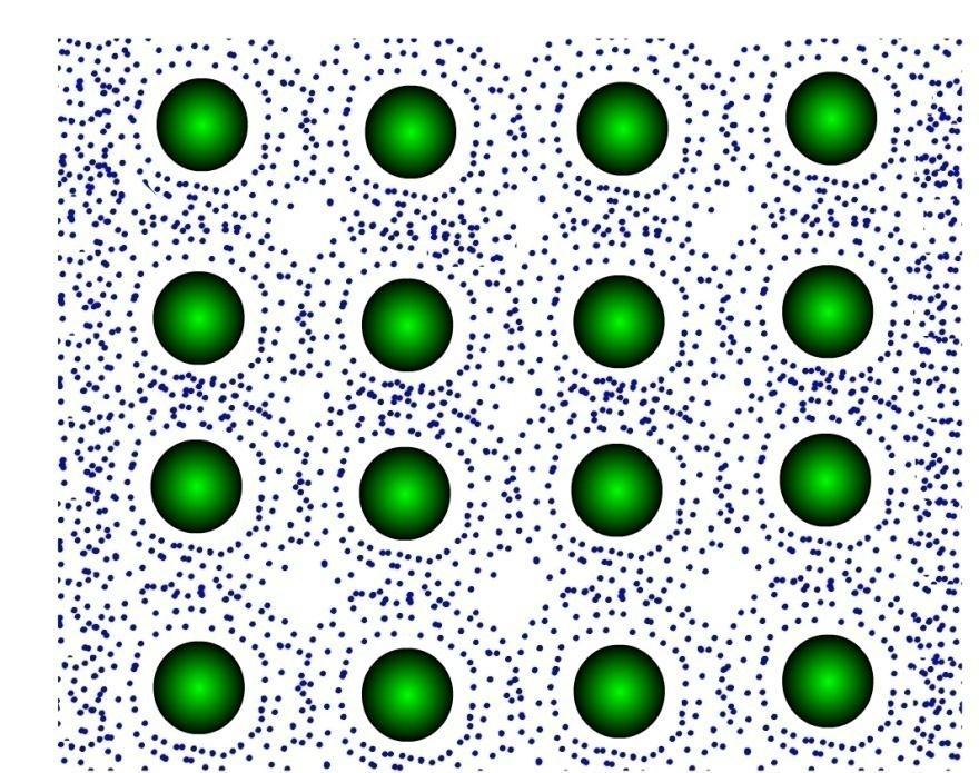 Metallic Bonding Atoms in metals are closely packed in crystal structure. Loosely bounded valence electrons are attracted towards nucleus of other atoms.