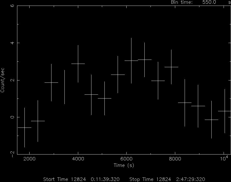 458 SGUERA ET AL. Vol. 646 Fig. 11. ISGRI light curve (20 40 kev ) of a newly discovered outburst of IGR J11215 5952. typical flaring activity from SFXTs, which lasts at least a few hours.
