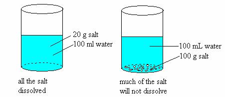 Importance of Water Dissociation 47. 48.