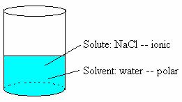 49. The solubility of a solid is affected by both temperature and the nature of solute and solvent. 50. The solubility of a gas is affected by both temperature and pressure.