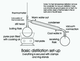 Examples: o Mass o Volume o Odor o Color o Boiling point o Melting point o Freezing point 10. Alters a substance without changing its composition.