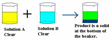 Ice Grinding Kinds of Properties Physical Change 11. During a chemical change a new substance is formed.