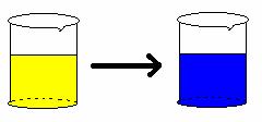 Color changes. Production of a new odor or the release of a gas Formation of a precipitate.
