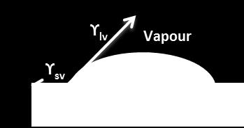 1 γ lv cosθ = γ sv γ sl (1) where θ is the contact angle, γ sl γ is solid/liquid interfacial free energy, lv is liquid/vapour γ interfacial tension (liquid surface tension) and sv solid surface free