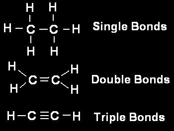 Covalent Bonding! Single covalent bonds: two shared electrons (a single pair)!
