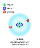 Atoms The study of chemistry starts with the basic unit of matter, the atom. The atom was first used by the Greek philosopher Democritus which means unable to be cut.