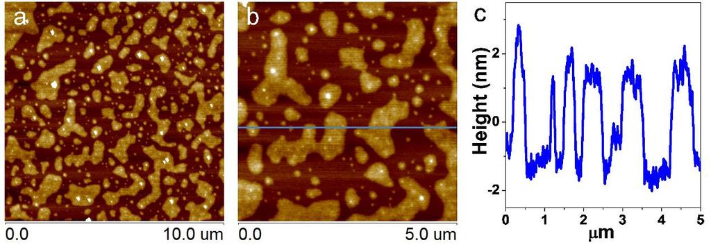 (e and f) TEM images of Ni(OH) 2 NS prepared from CH 3 OH and H 2 O mixed solution with volume ratio (v/v) of 1/2. Figure S7.
