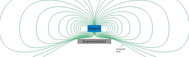 Changing magnetic field induces a