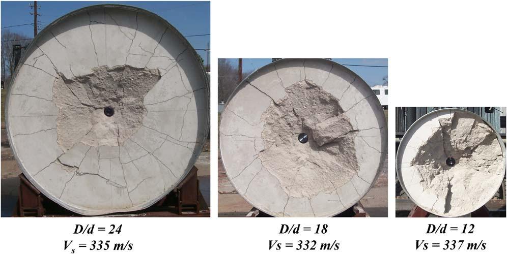 D.J. Frew et al. / International Journal of Impact Engineering 32 (2) 1584 1594 1589 Fig. 2. Post-test photographs of the impact face of the 1.83, 1.37, and.91-m diameter targets. 1.5 1.