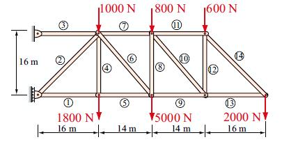 Linear System of Equations Linear systems are perhaps the most widely applied numerical procedures when real-world situation are to be simulated. Example: computing the forces in a TRUSS. F F 5.