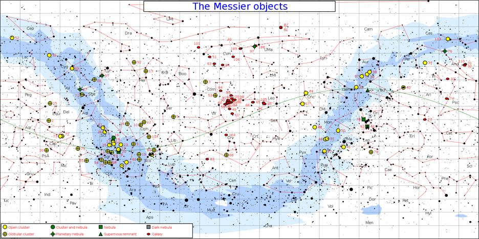 The Messier Catalog The Messier Catalog is a collection of 109 deep sky wonders Every major type of object is represented: galaxies, bright nebulae, globular clusters, open clusters, planetary