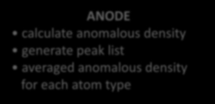 averaged anomalous density for