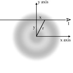 The emission measure along the line of sight at radius r, EM(r), can be deduced from the X-ray surface brightness, S(%): EM(r) =4 / (1 + z)4 S(%)/0(T, z) ; r = da(z) % where 0(T, z)is the emissivity