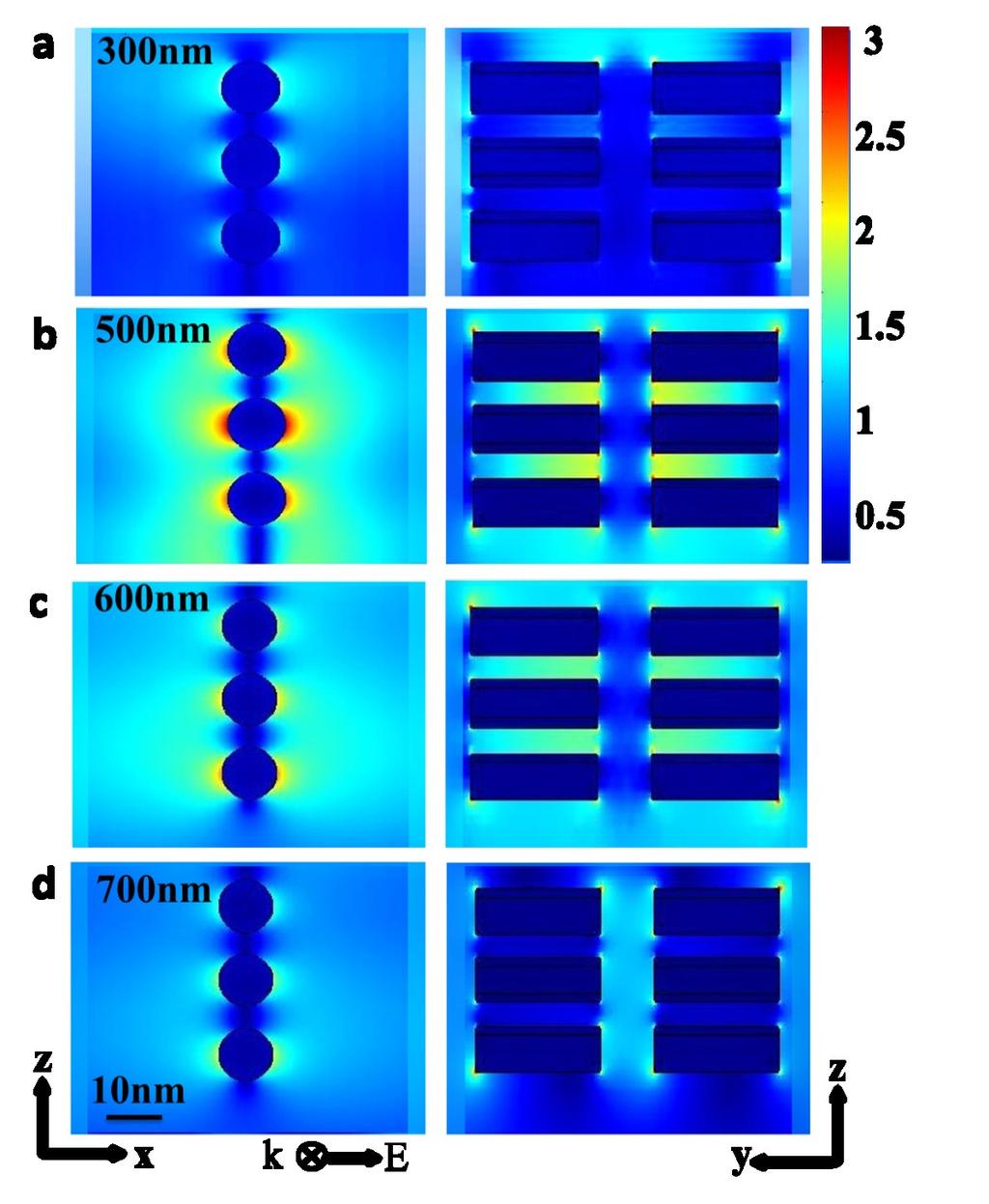 Fig. S10. FEM-simulated electric field distribution of MoS 2 @TiO 2 heterostructure under (a) 300 nm, (b) 500 nm, (c) 600 nm, (d) 700 nm excitation.