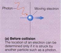 particles of matter behave as waves?