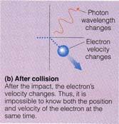 m mass v - velocity Large Objects have Small Wavelengths 200 g Baseball @ 30 m/s = 10-32 cm Undetectable