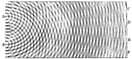 Thomas Young s sketch of two-slit diffraction of light (1803) 6.2 Quantized Energy and Photons Some phenomena cannot be explained using a wave model of light. 1.