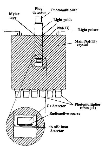 LBNL Total Absorption Spectrometer (TAS) Mass