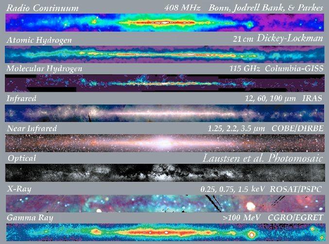Empirical model systematics: An estimate from residuals in the Galactic disk We can use Galactic disk as test region to estimate the impact of uncertainties in gas maps, modeled CR distribution,