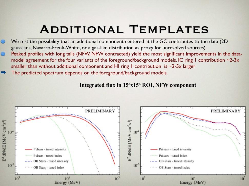 S. Murgia, slides from Fermi Symposium 2014, Nagoya Note: All eight lines from this slide were used to fit DM spectra in the literature.