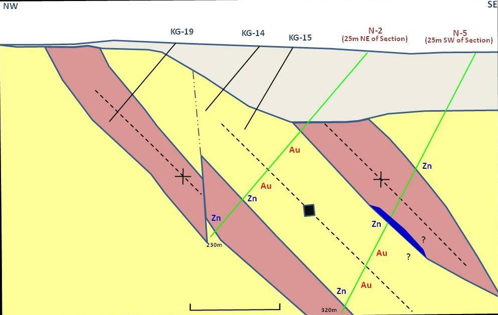 Figure 11 Kilmacoo Gold Zone with Peak g/t Au/Zn Zn with Peak Zn% Target Unit 4 Tuffs and Sediments Massive Sulphide Unit 3 Silicified Tuffs Unit 2 Lithic Tuffs and Rhyolite Previous Drillhole