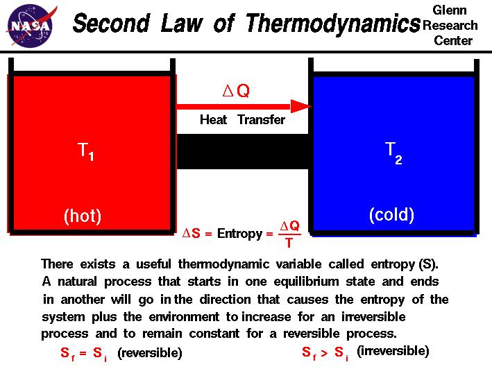 Thermodynamics Second law of thermodynamics: Every energy