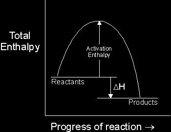 energy changes that occur in chemical reac:ons Enthalpy (H) A measure of the total energy of a thermodynamic system (including volume and pressure) Not actually
