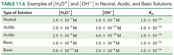 Neutral, Acidic, and Basic Solutions If acid is added to water, there is an increase in [H 3 O + ] and a decrease in [OH ], which makes it an acidic solution.
