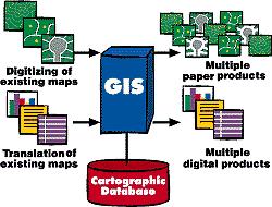 G Components of GIS : Data Sources Digitized and Scanned Maps purchased, donated, free (Internet) created by user Data Bases