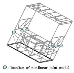 Proceedings of the 9th WSEAS International Conference on Applied Mathematics, Istanul, Turkey, May 7-9, 6 (pp8-) To verify the effect of nonlinear spring attachment, T-shaped simple joint was