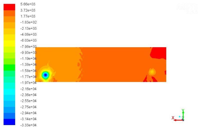 Figure 33 (Pressure Profile of second mesh model) Pressure Inlet 3989.1 Pascal Outlet -10.7 Pascal P 400 Pascal Temperature Temperature in 307.4 Kelvin Temperature out 301.