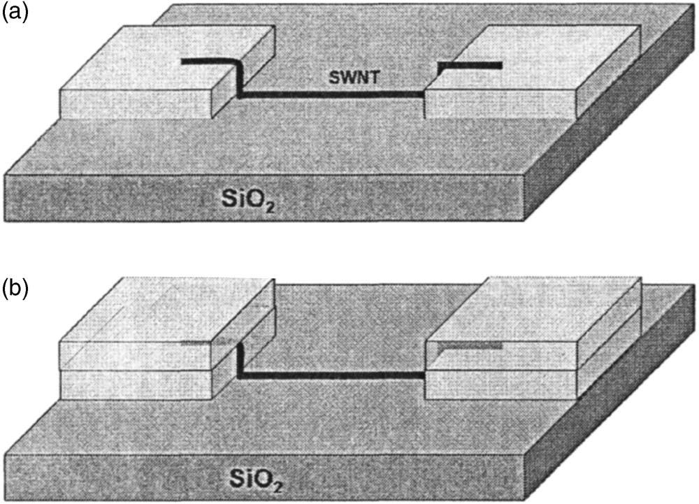 132 Zhang, Zhang, and Campbell: All-around contact for carbon nanotube field-effect transistors 132 FIG. 1. Schematic of the process used for the formation of all-around contact.