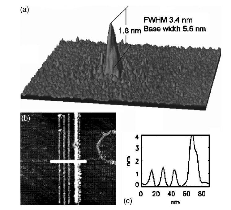 Scanning probe nanofabrication: tunneling microscope Chemical vapor deposition similar to EBID, but precursor molecule
