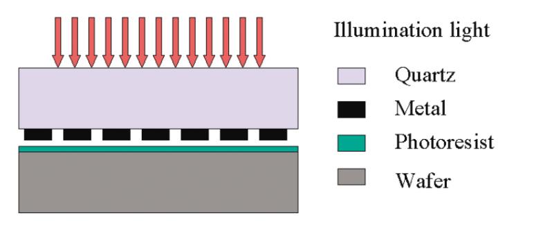 Optical near field induced lithography Using