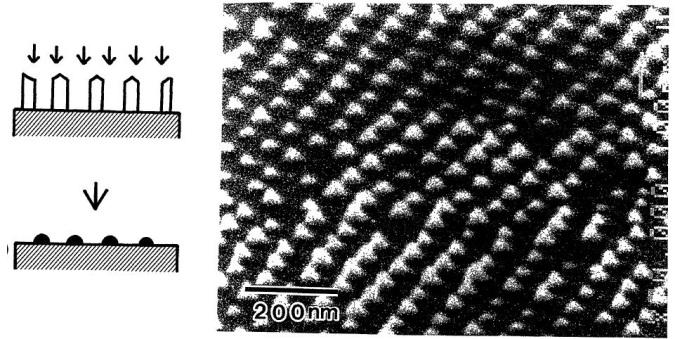 Mass fabrication methods Deposition through a nanomask: porous alumina (Al 2 O 3 ) with nanometer sized pores prepared by