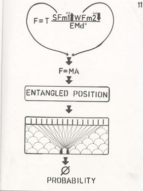 Figure 26: Binary explanation regarding distance of entangled particles and their corresponding