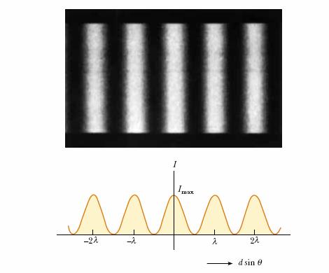 Intensity distribution of the double-slit interference pattern So far we have discussed the locations of only the centers of the bright and dark fringes on a distant screen.