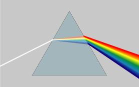 Dispersion In optics, dispersion is the phenomenon in which the phase velocity of a wave depends on its frequency. Media having such a property are termed dispersive media.