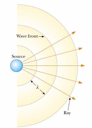 4) Electromagnetic waves As described earlier, a transverse, moving wave is a wave that consists of oscillations perpendicular to the direction of energy transfer.